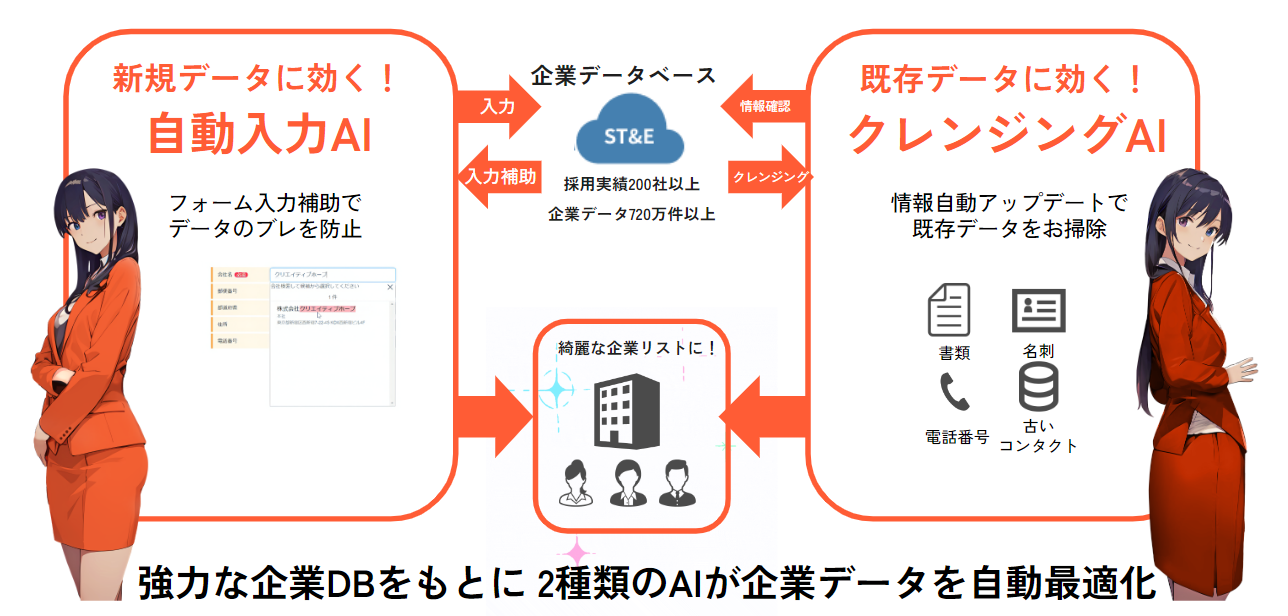 データベース クレンジング 販売